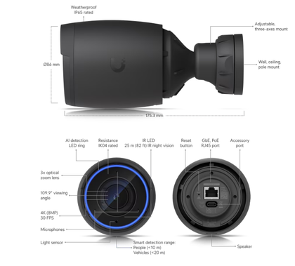 Cárama UniFi Protect AI Pro UVC-AI-Pro